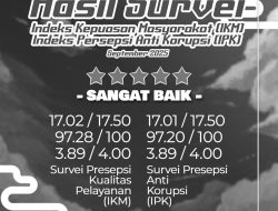 Dalam Survei Terkini, Kantor Pertanahan Padang Catat Nilai Kepuasan Masyarakat Tertinggi