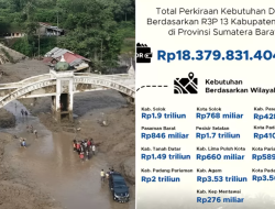 R3P Sumbar Disahkan, Total Kebutuhan Dana Pascabencana Tembus Rp18,37 Triliun